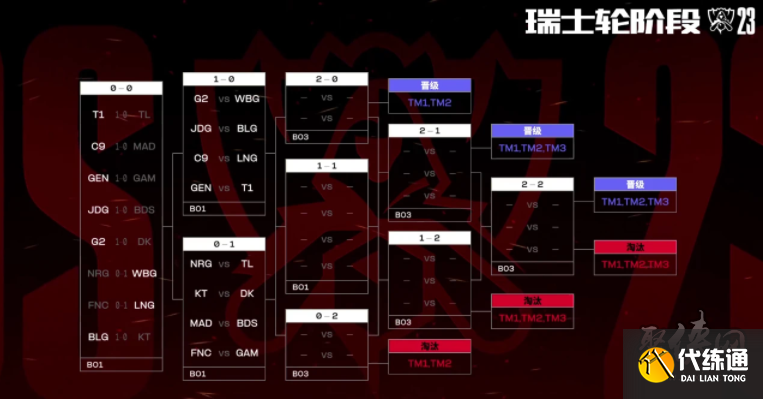 统一回放中